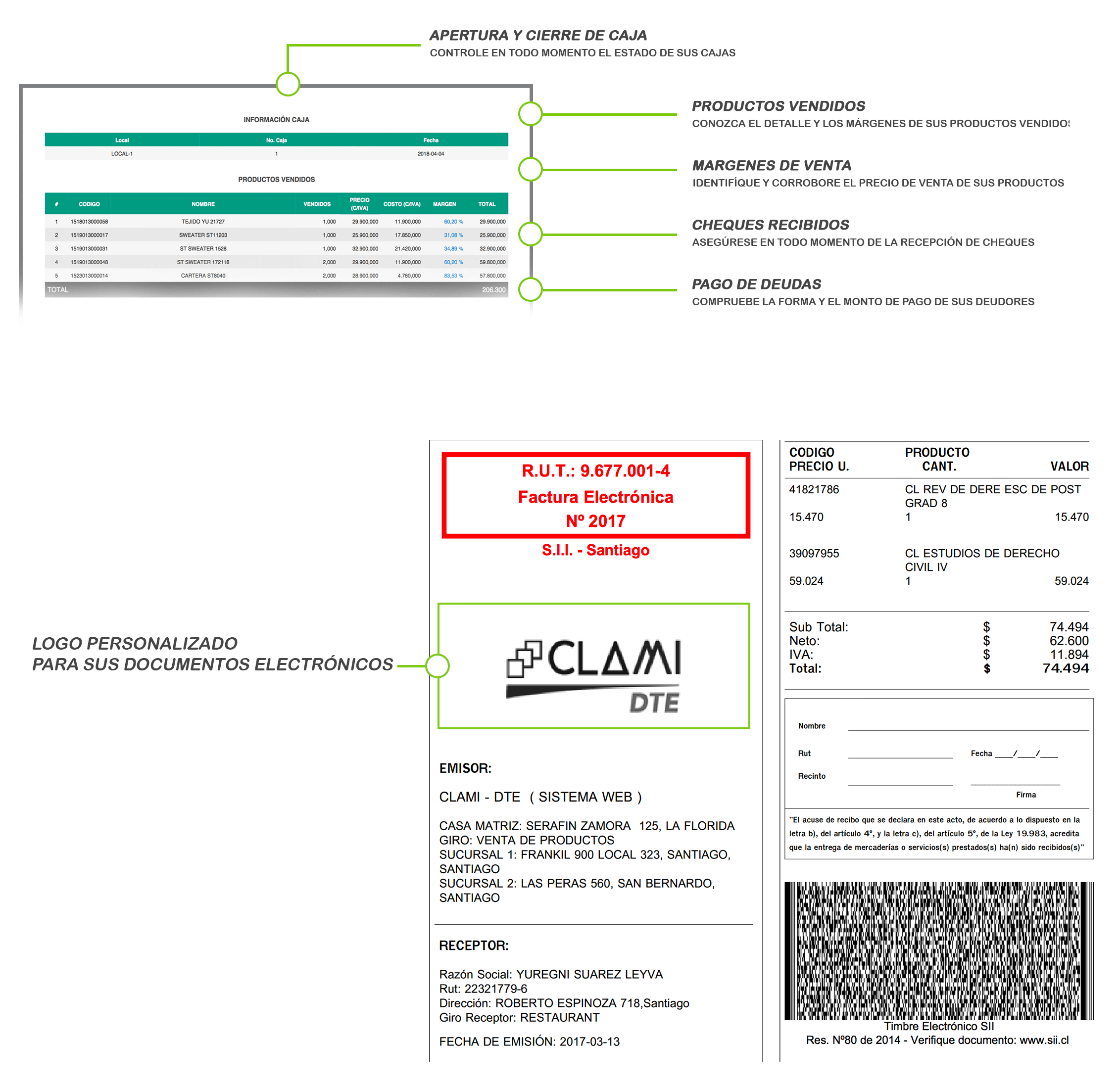 informe de venta, del final de cada jornada  generado por el punto de venta Clami